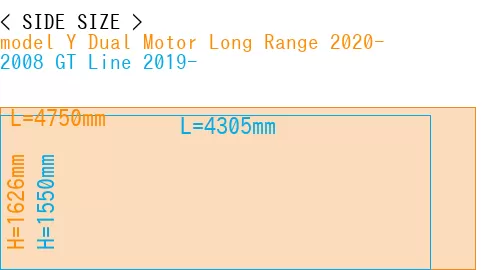 #model Y Dual Motor Long Range 2020- + 2008 GT Line 2019-